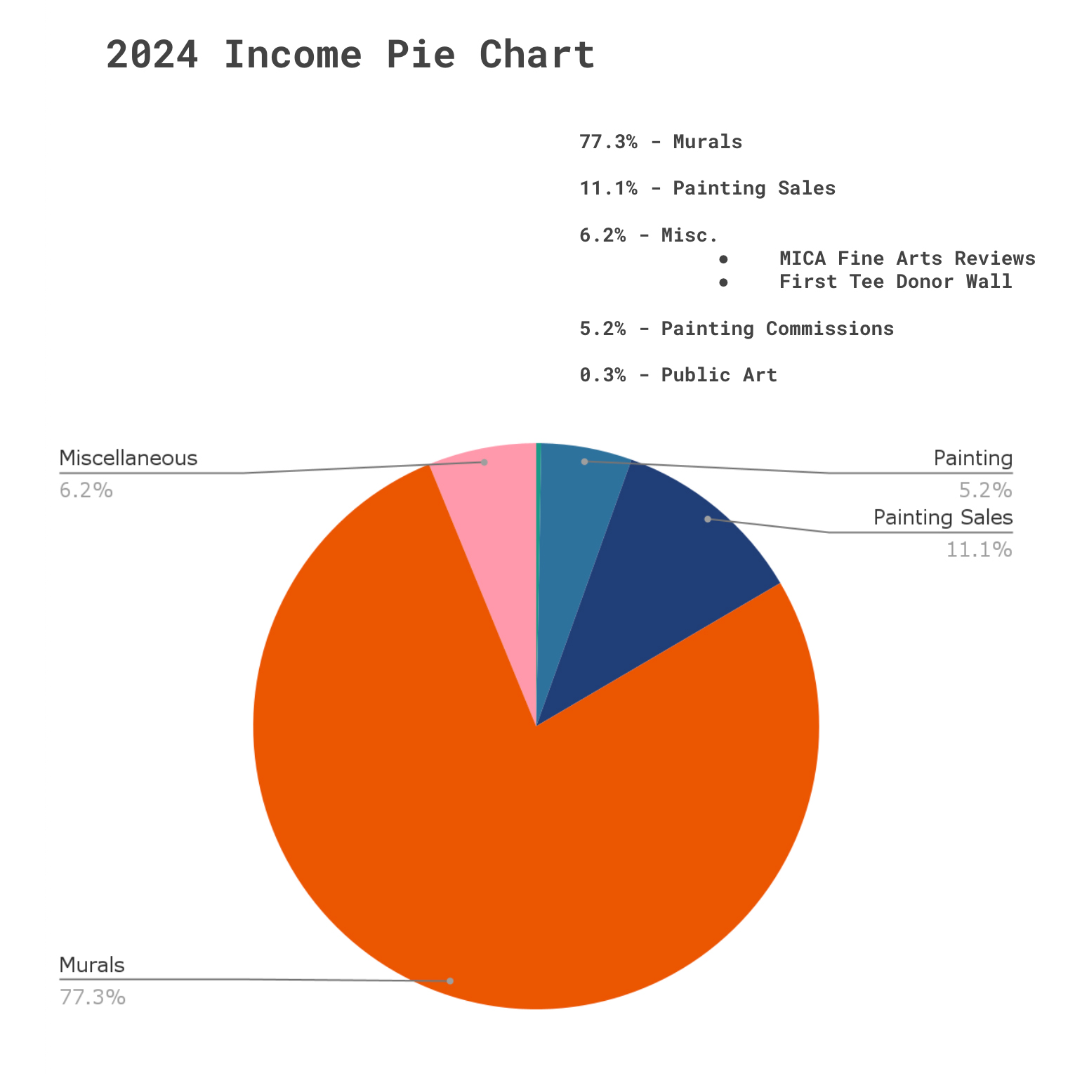 NM_2024income