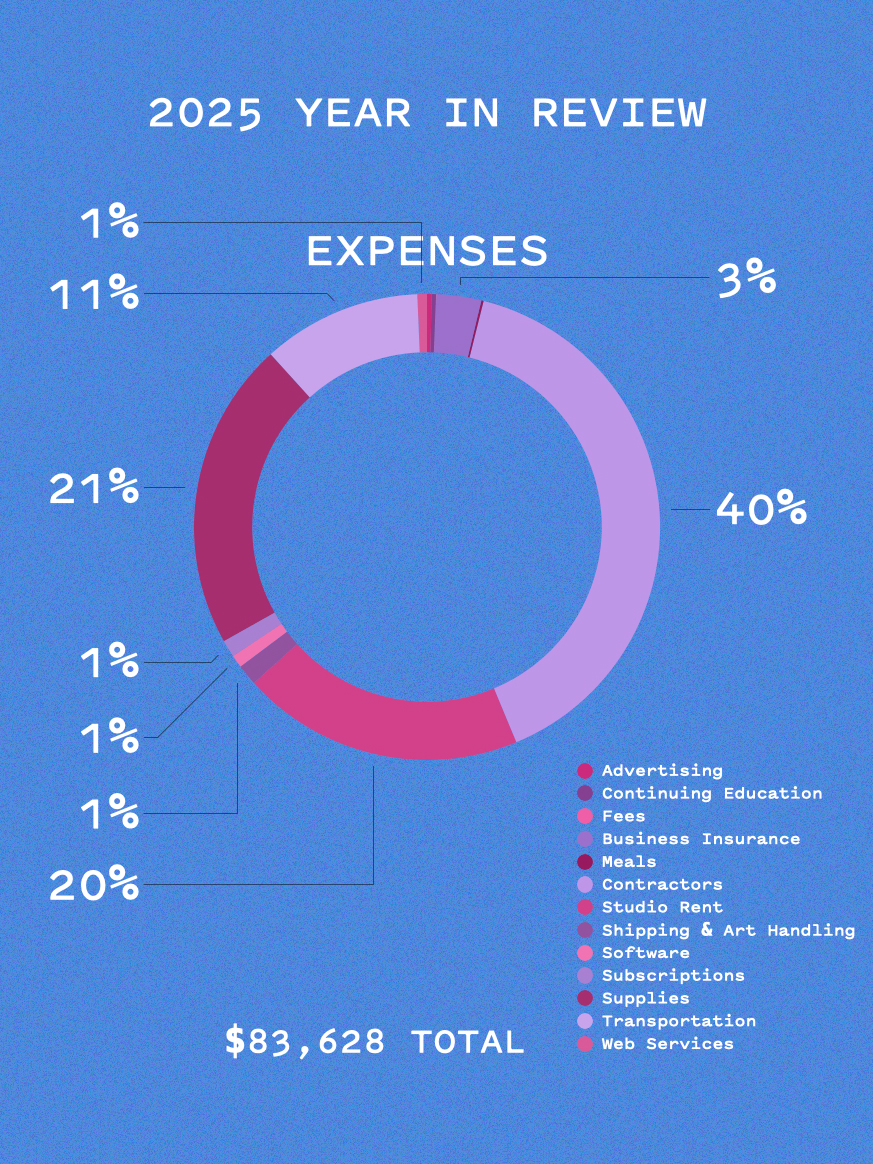 NM_expensepiechart_IG_withnumbers