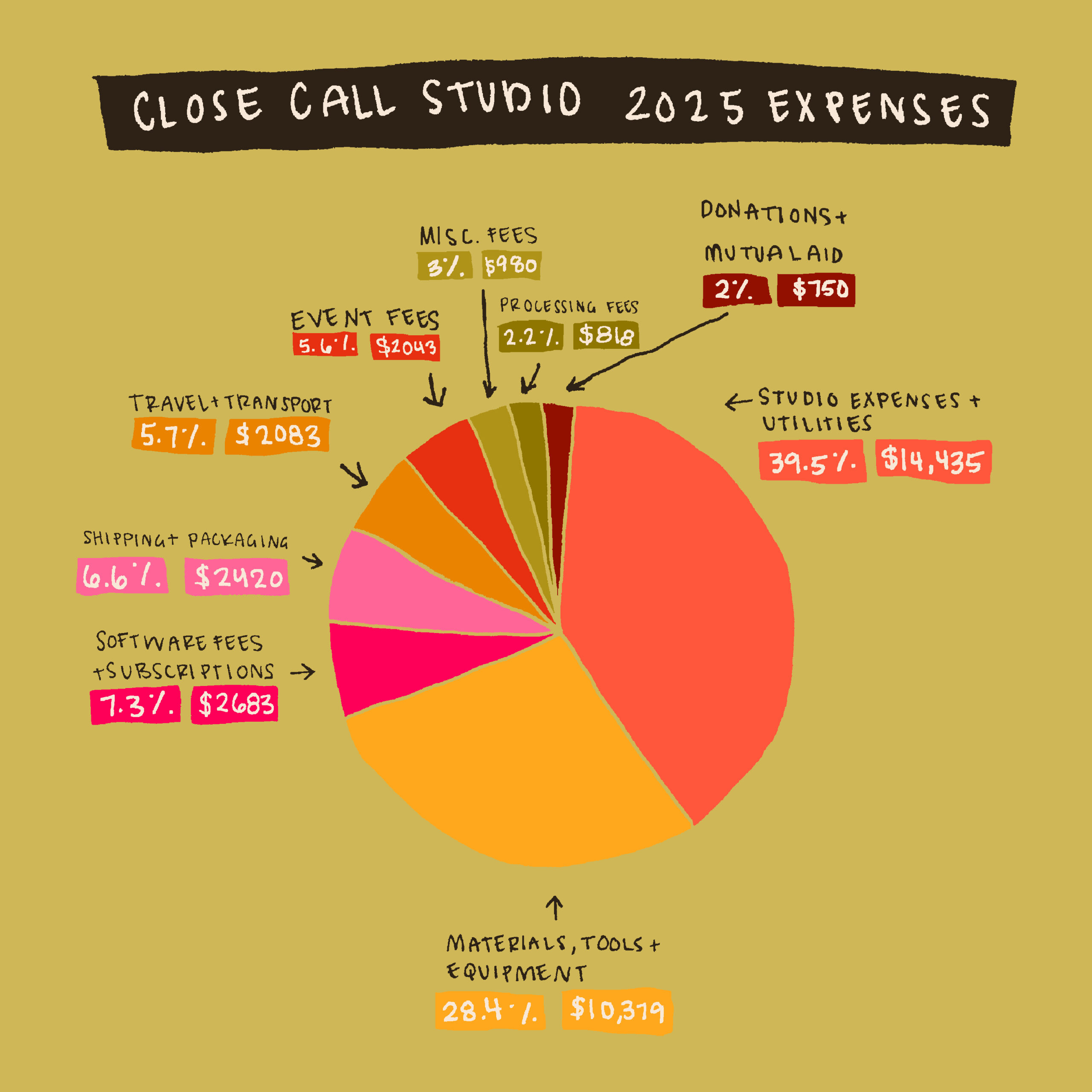 closecalstudio2025expensepiechartcolor
